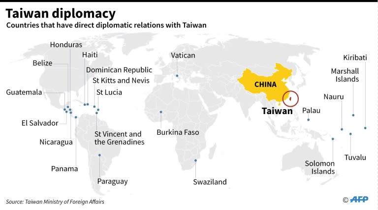 The 21 countries with formal diplomatic ties to Taiwan