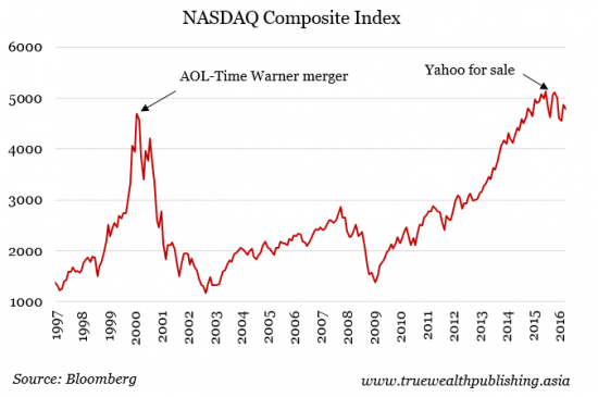 NASDAQ