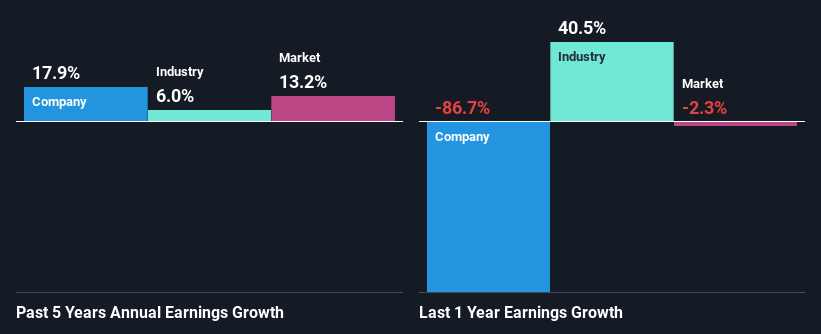 past-earnings-growth