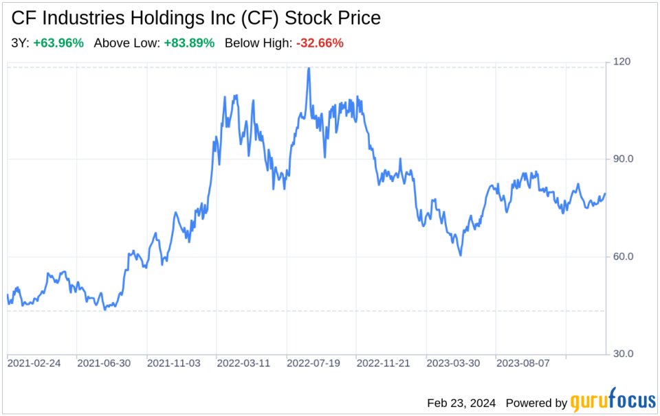 Decoding CF Industries Holdings Inc (CF): A Strategic SWOT Insight