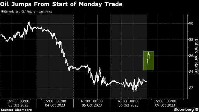 Trade uncertainty unnerves the markets