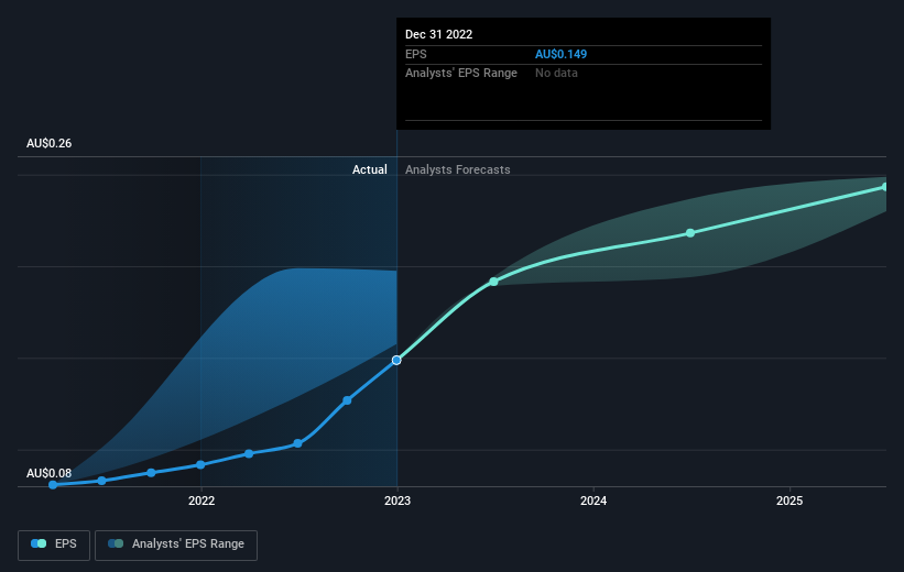 earnings-per-share-growth