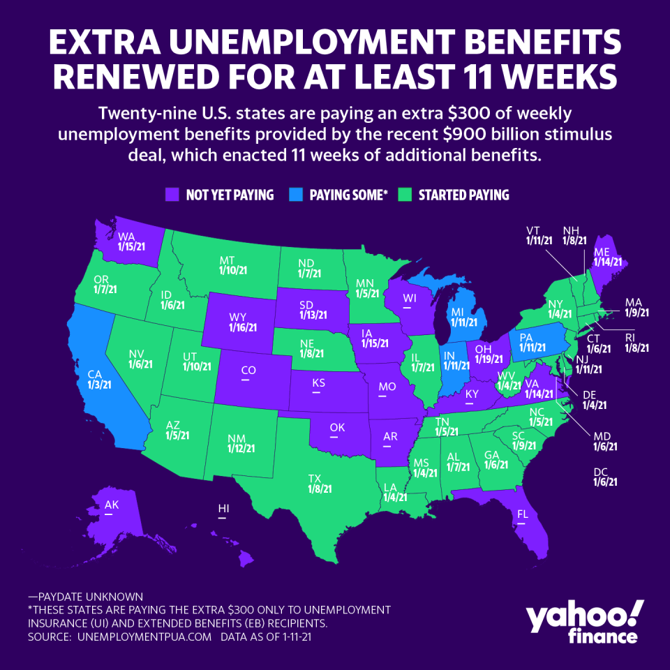 Twenty-nine states are paying out the extra $300 of weekly unemployment benefits under the $900 billion stimulus deal. (Graphic: David Foster/Yahoo Finance)