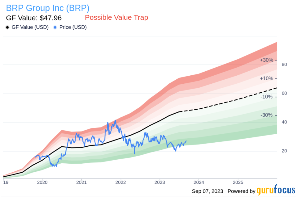 Is BRP Group (BRP) Too Good to Be True? A Comprehensive Analysis of a Potential Value Trap