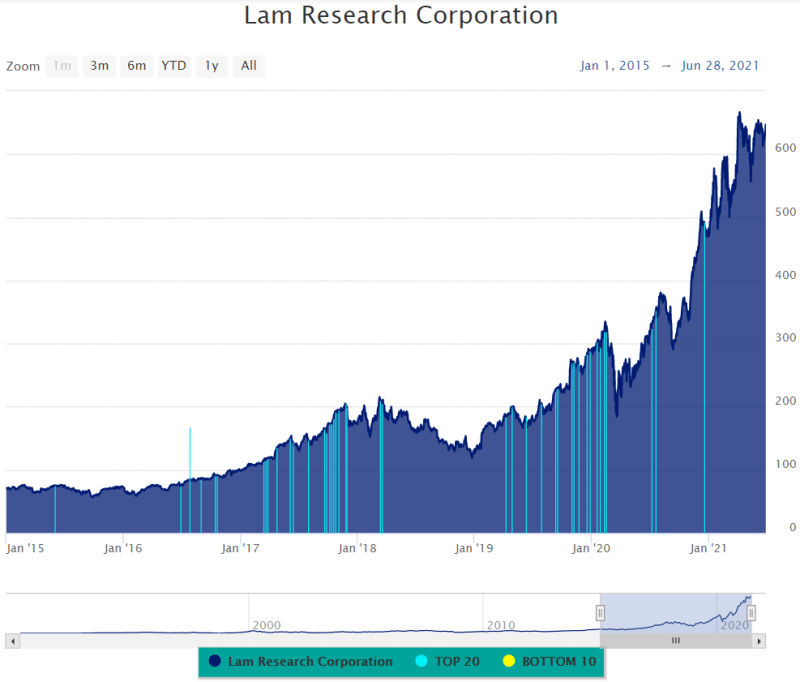 Source: MAPsignals, End of day data sourced from Tiingo.com