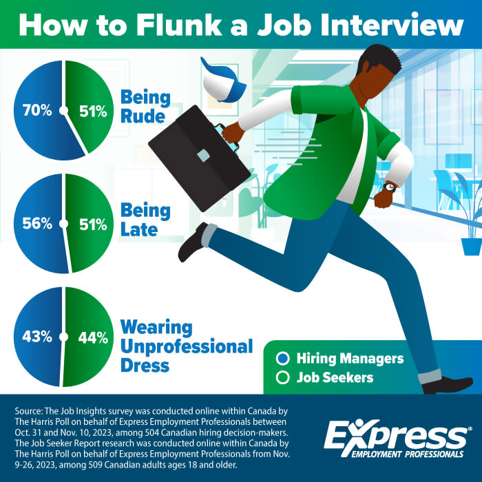 How to Flunk a Job Interview