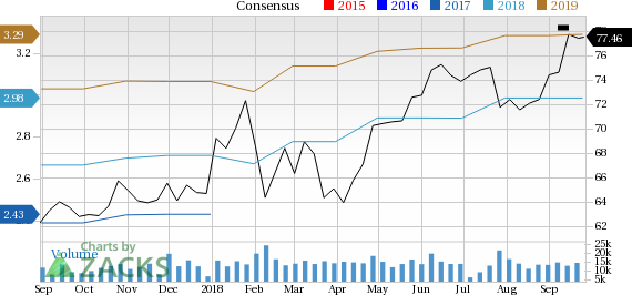 Baxter's (BAX) raised guidance for 2018 and a series of approvals make it a promising investment pick.