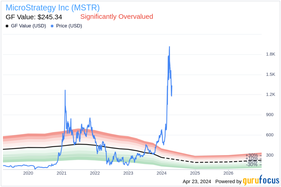 MicroStrategy Inc (MSTR) Executive Chairman Sells Company Shares