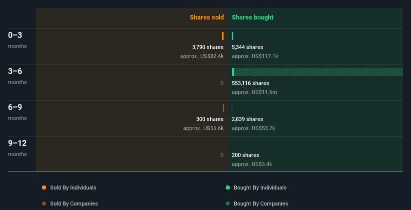 insider-trading-volume