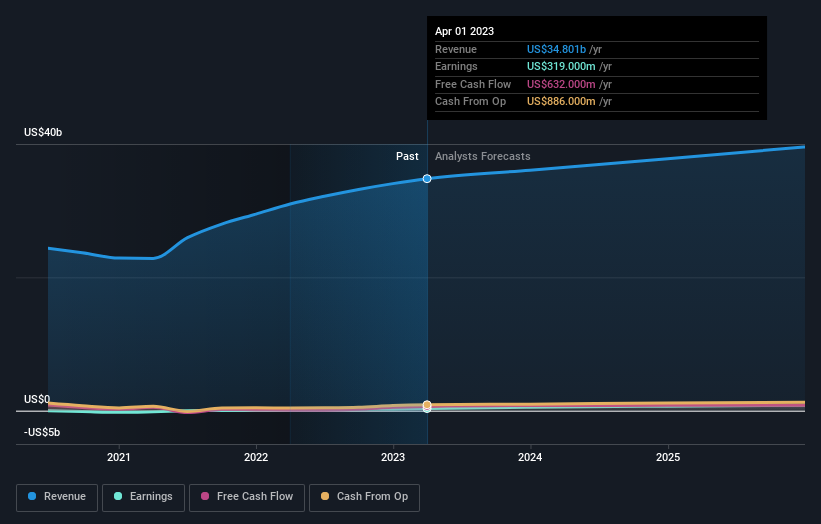 earnings-and-revenue-growth