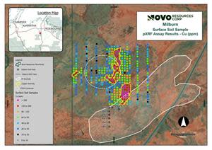 Milburn Cu soil geochemistry (pXRF) and VTEM conductors (white dashed circles) and the location of Westfields IP anomaly and drillholes in the general area.)