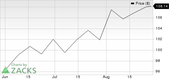 Charles River Associates Price