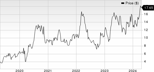 Gold Fields Limited Price