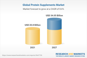 Global Protein Supplements Market
