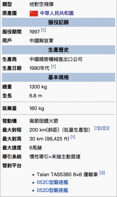 紅旗-9防空飛彈諸元。