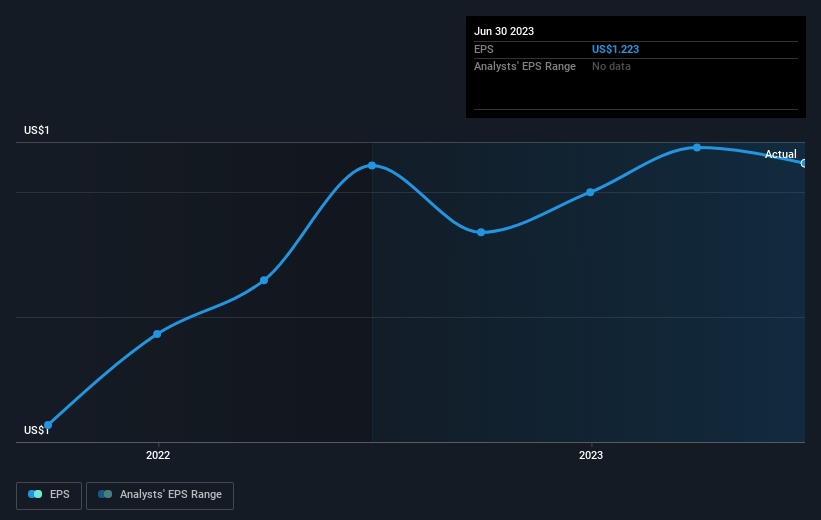 earnings-per-share-growth