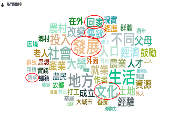 青年返鄉關鍵字