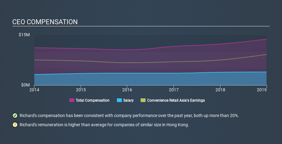 SEHK:831 CEO Compensation April 3rd 2020