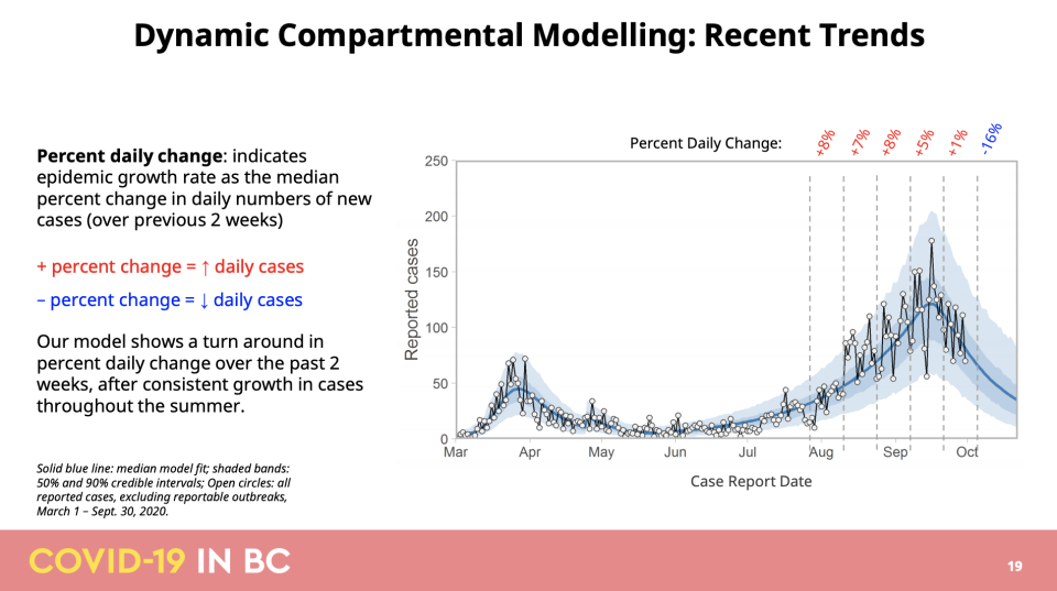 B.C. Government/BCCDC