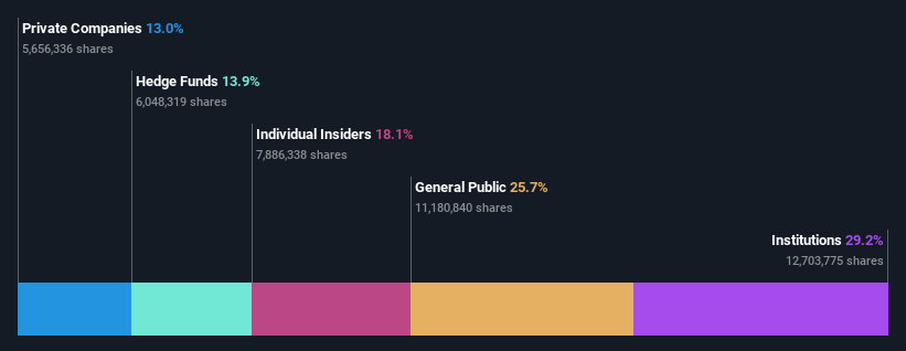 ownership-breakdown