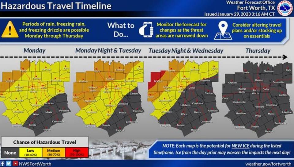 There is the potential for freezing rain and freezing drizzle this week. The highest risk of ice-related impacts is expected to be north and west of DFW, but there is a low risk in the Metroplex. If you are in the orange or red area, now is the time to start thinking about altering your travel plans and/or stocking up on essential items, according to the National Weather Service. NOTE: These graphics display the potential for new ice accumulation during the time frames shown. Impacts may be worsened if ice remains from the preceding day.