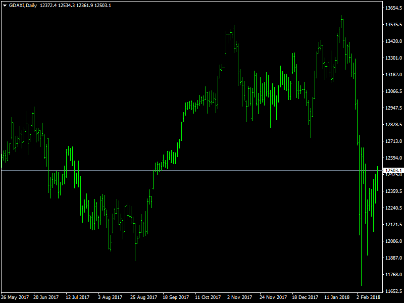 DAX Daily