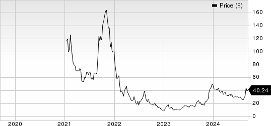 Affirm Holdings, Inc. Price