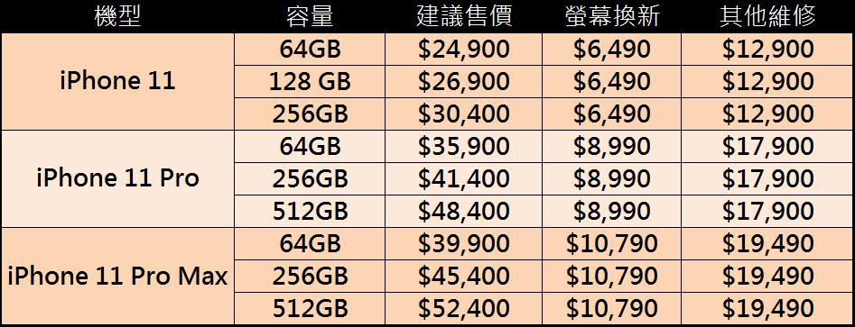 果粉獨享，台灣大哥大【好價在】限時方案，守護果迷的新iPhone