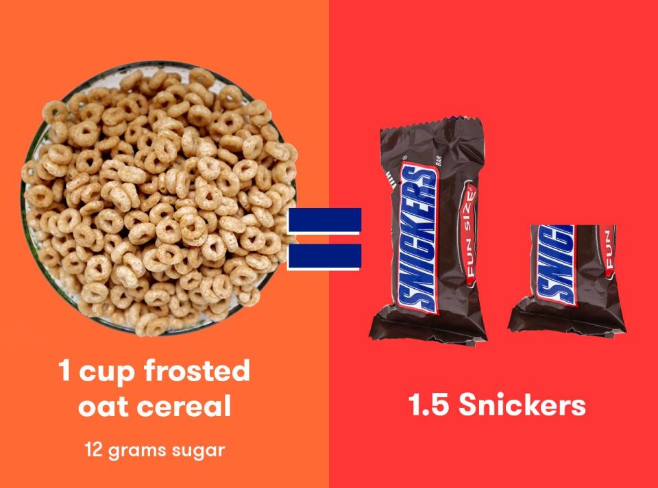 One cup frosted oat cereal without milk = 1.5 Snickers bars