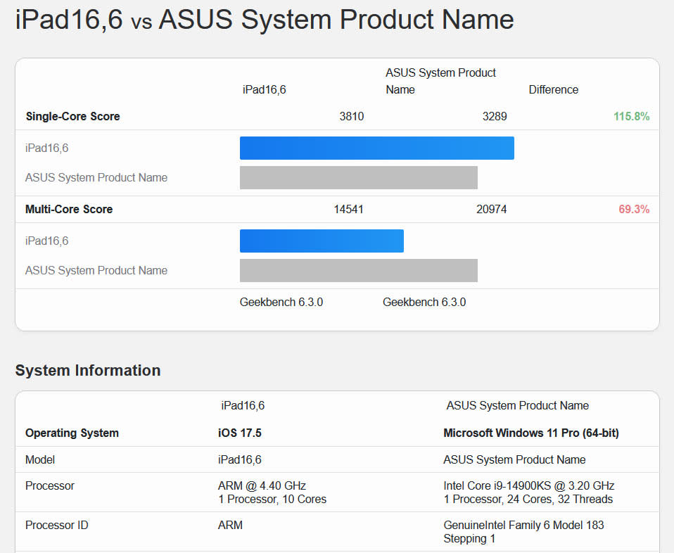 Geekbench results