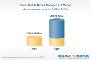 Global Mobile Device Management Market