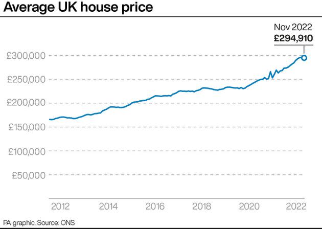 Average UK house price