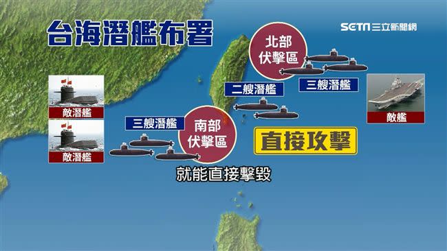 台灣預計打造的8艘潛艦。（圖／翻攝畫面）