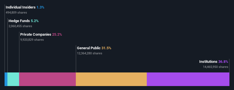 ownership-breakdown