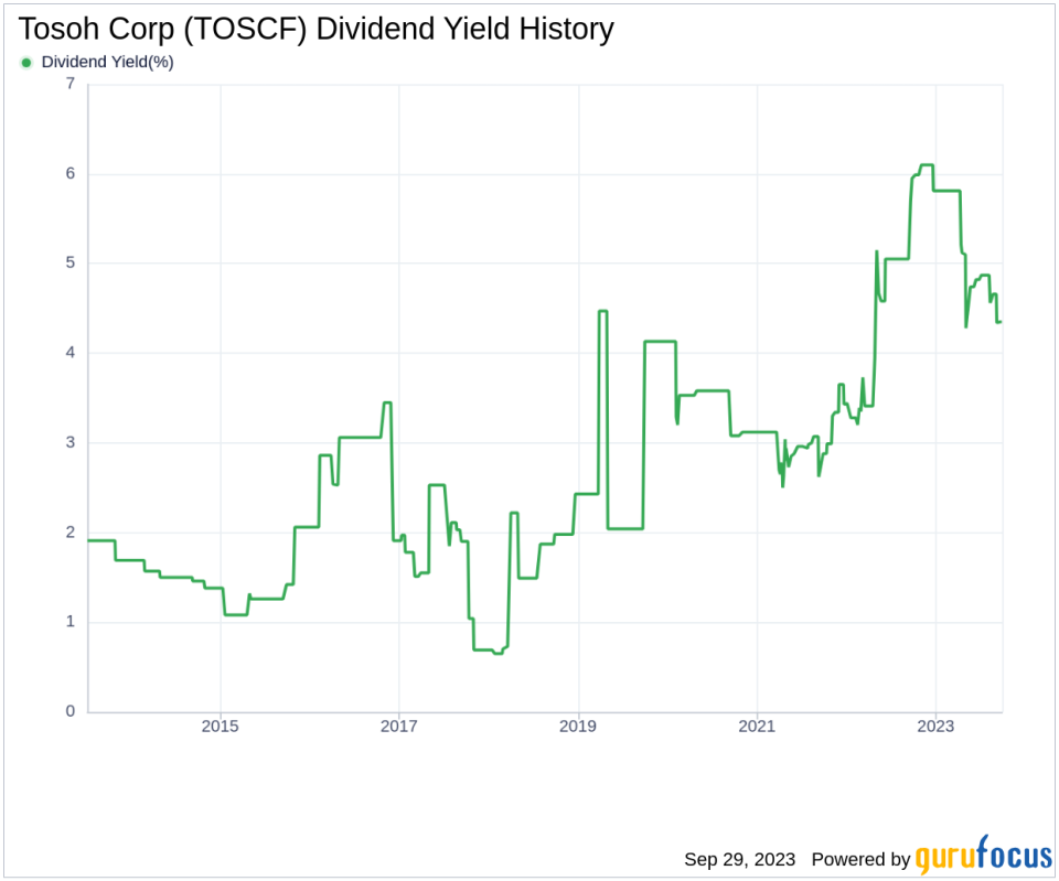 Unveiling Tosoh Corp's Dividend Dynamics: A Comprehensive Analysis