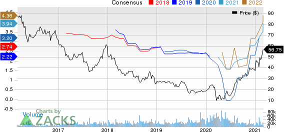 L Brands, Inc. Price and Consensus