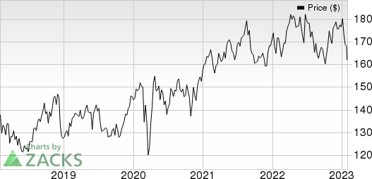 Johnson & Johnson Price