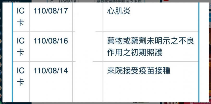 男大生的健保快易通APP，顯示他被醫生診斷罹患心肌炎。（圖／翻攝Dcard）