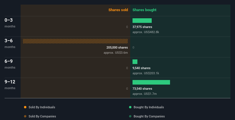 insider-trading-volume