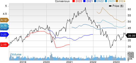 Comcast Corporation Price and Consensus