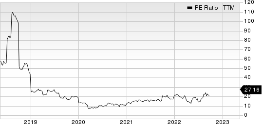 CECO Environmental Corp. PE Ratio (TTM)