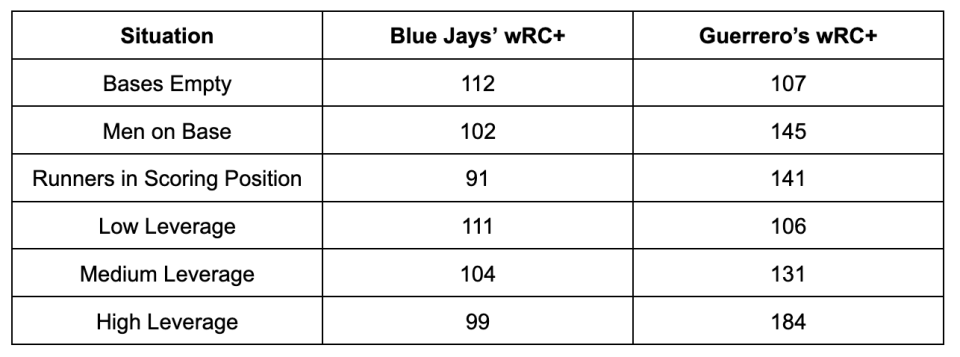 Via FanGraphs