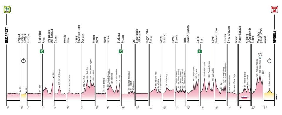 Giro d'Italia 2022 profile – Giro d'Italia 2022: Route, stage start times, TV channel details and more