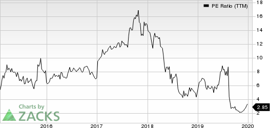 Macro Bank Inc. PE Ratio (TTM)