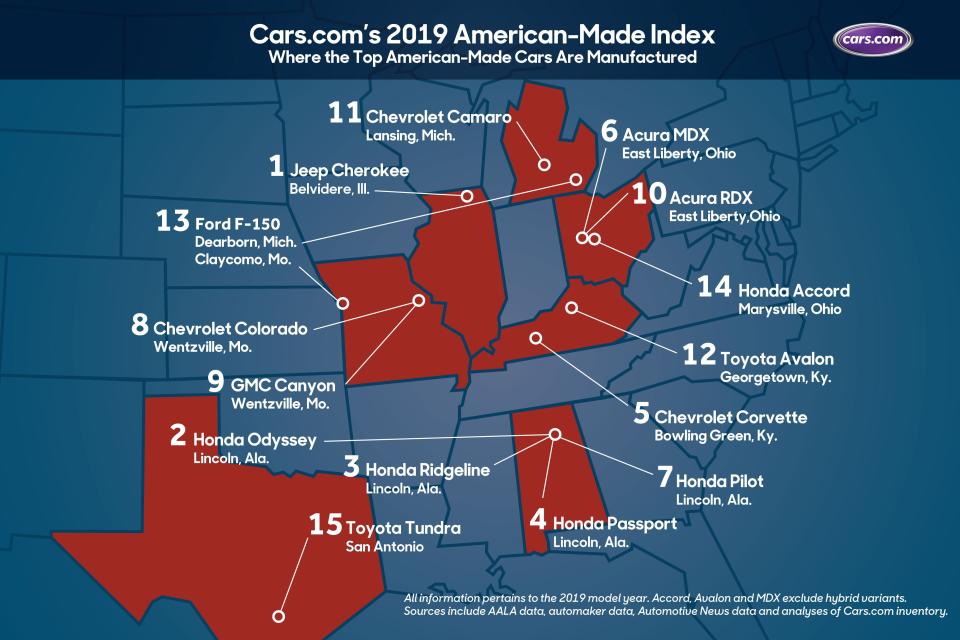 Cars.com AMI Index shows the cities and states where the top American-made cars are manufactured.