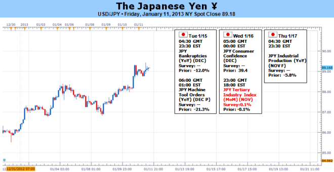 Forex_Japanese_Yen_at_Risk_for_More_Losses_as_BoJ_Mulls_2_Inflation_Target_body_Picture_5.png, Forex: Japanese Yen at Risk for More Losses as BoJ Mulls 2% Inflation Target