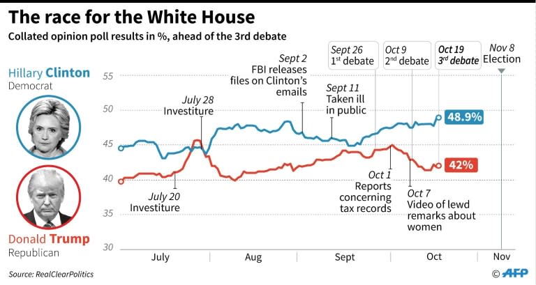 The race for the White House