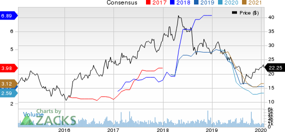 Ternium S.A. Price and Consensus