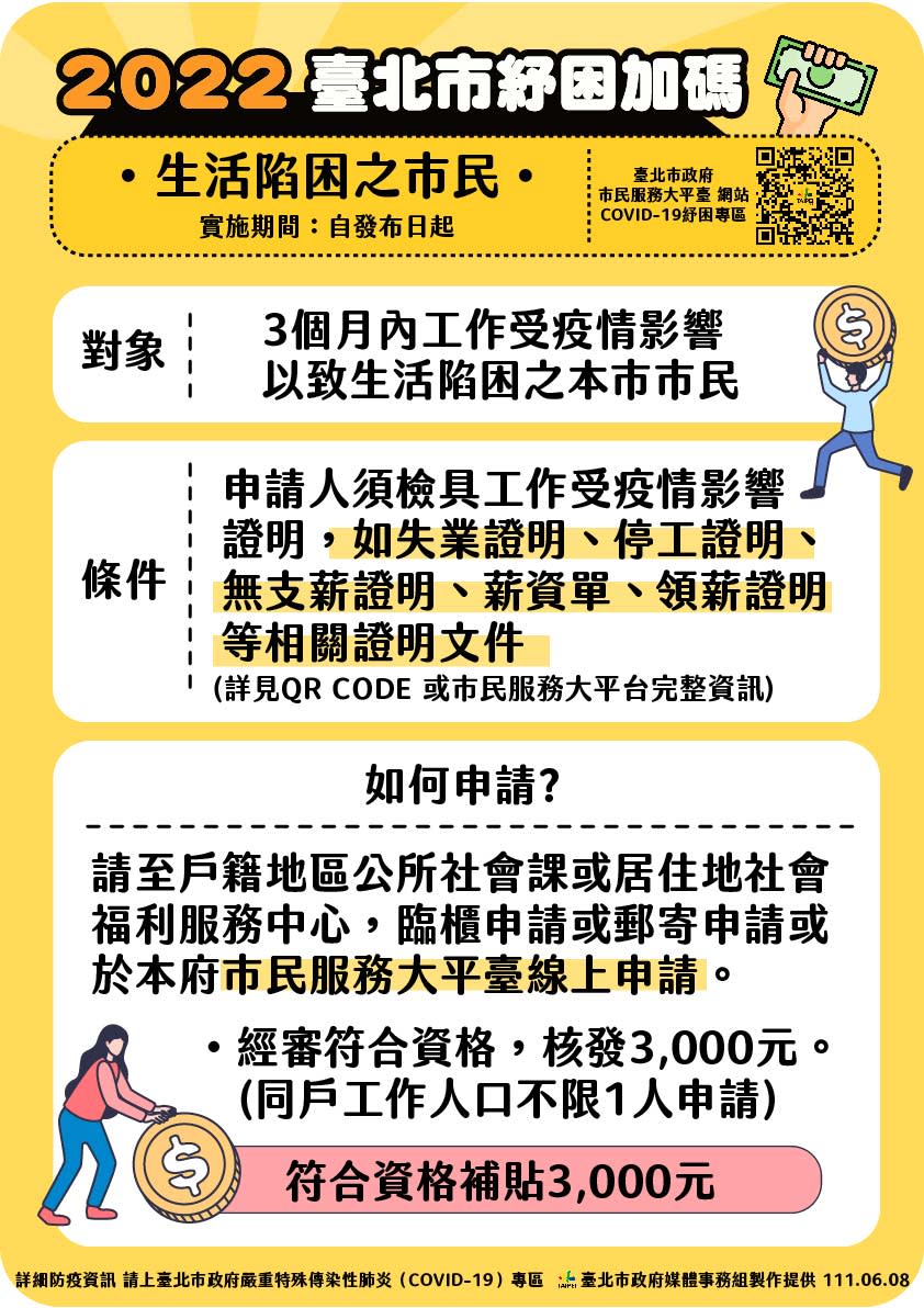 台北市推出紓困加碼。   圖：台北市政府 / 提供