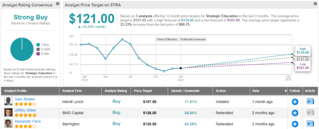 nviv stock forecast zacks